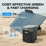 ذخیره کننده انرژی ECOFLOW Portable Power Station DELTA 2