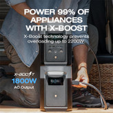 ذخیره کننده انرژی ECOFLOW Portable Power Station DELTA 2