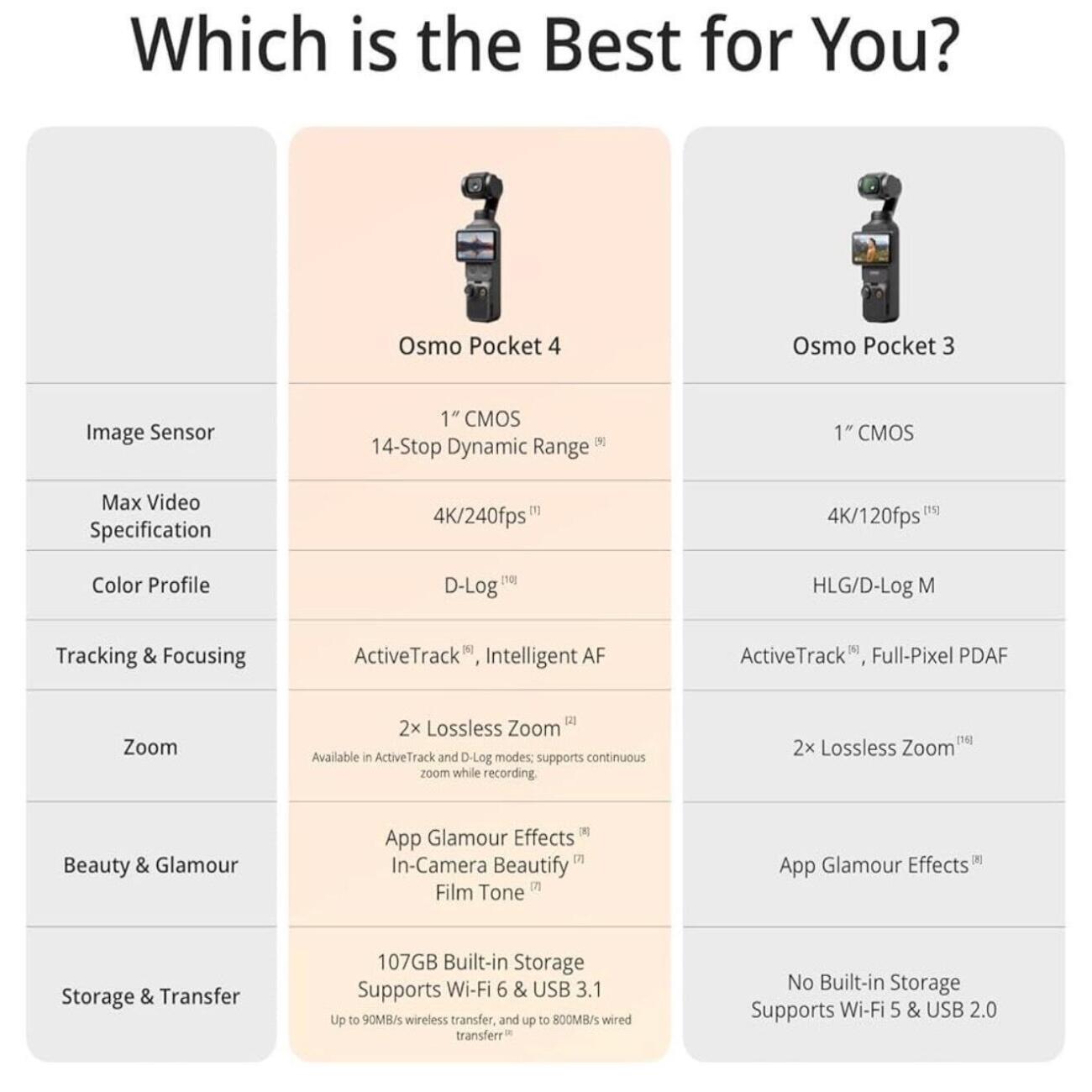 گیمبال اسمو پاکت Gimbal DJI Osmo Pocket 4 Creator Combo