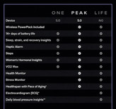 دستبند سلامت با اشتراک 12ماه WHOOP 5.0 peak(E)