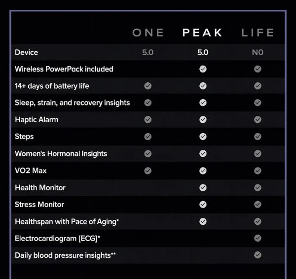دستبند سلامت با اشتراک 12ماه WHOOP 5.0 peak(E)