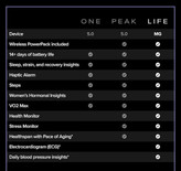 دستبند سلامت با اشتراک 12ماه WHOOP 5.0 peak(E)
