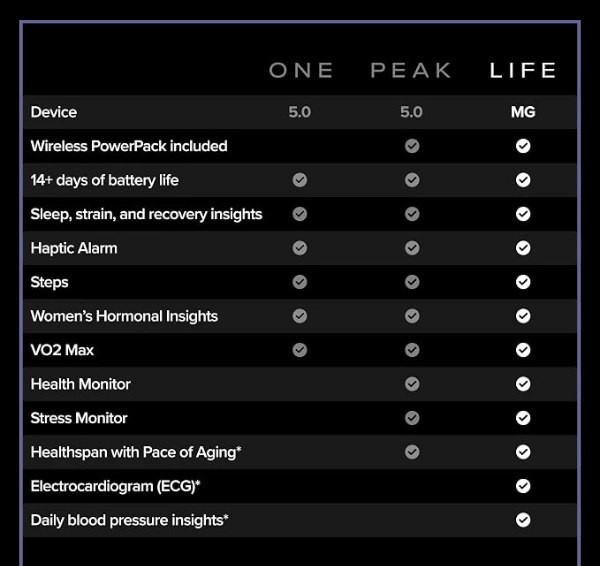 دستبند سلامت با اشتراک 12ماه WHOOP 5.0 peak(E)