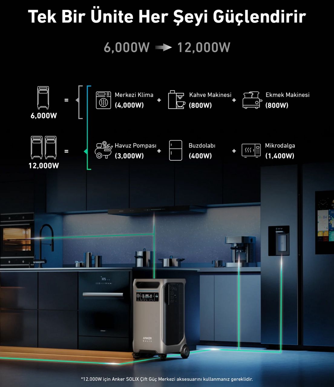 پاور استیشن حرفه ای 6000 وات آنکر Anker SOLIX F3800