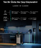 پاور استیشن حرفه ای 6000 وات آنکر Anker SOLIX F3800